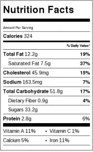 Nutrition Label for Orange-Spice Molasses cookies