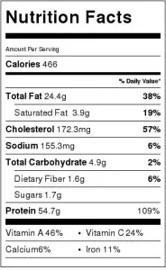 Nutrition Label for Grilled Rosemary Chicken