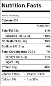Nutrition Label for Coconut Pumpkin Curry