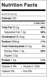 Nutrition Label for Bacon Green Chile Guacamole